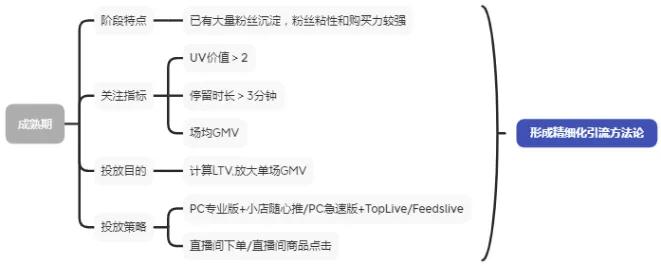 dou+定向投放技巧,dou+定向投放教程