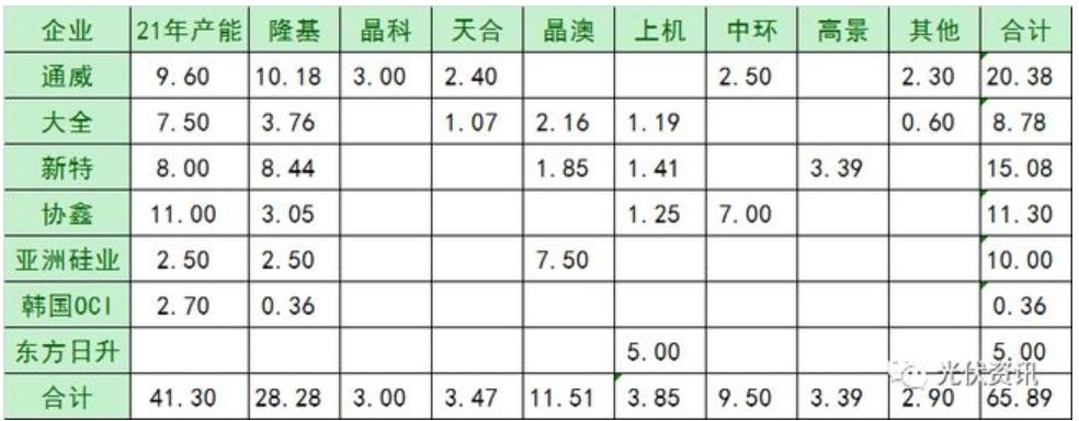 新特能源光伏概念股,新特能源与通威股份