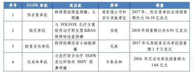 贝达药业的价值分析,贝达药业h股上市价格