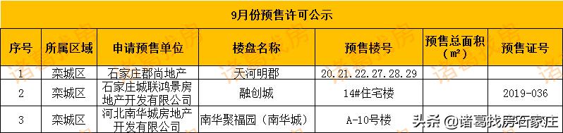 1779套房源入市,12月石家庄房产预售许可证