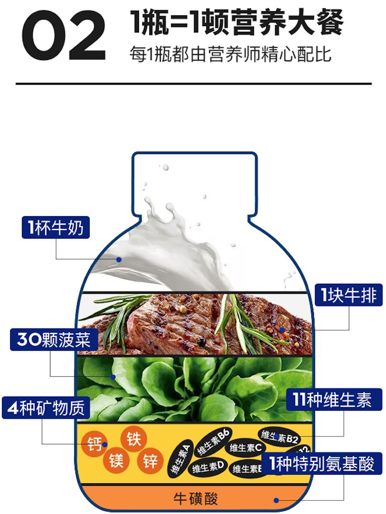 减肥代餐粉中的猫腻,代餐减肥产品打假