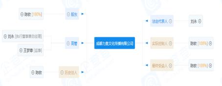 刷宝陈欧,刷宝是陈欧的吗