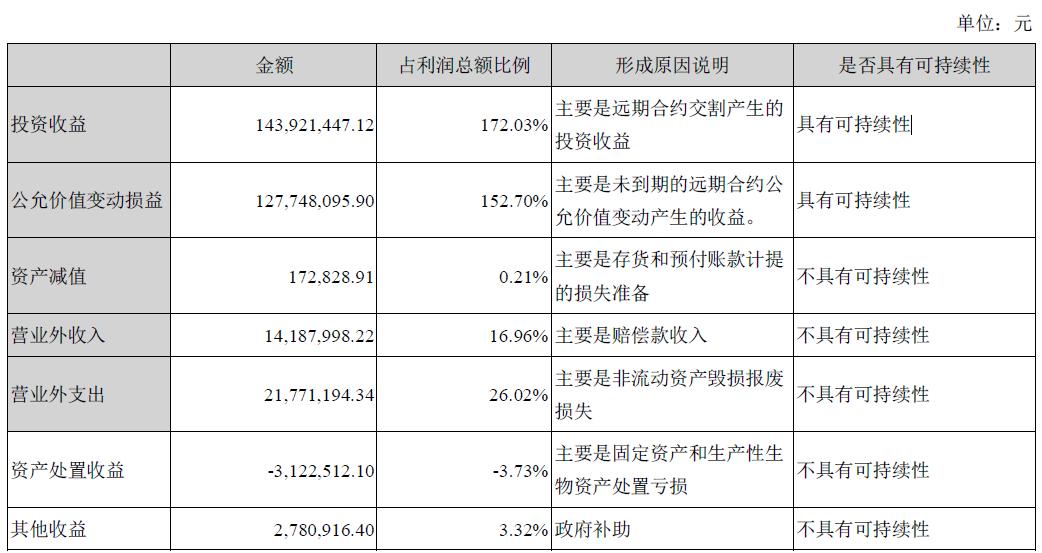 澶у悍鍐滀笟骞存姤,澶у悍鍐滀笟