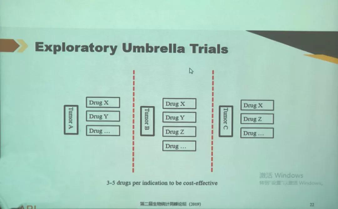 怎么查找肿瘤药物临床试验数据,临床试验肿瘤项目相关知识