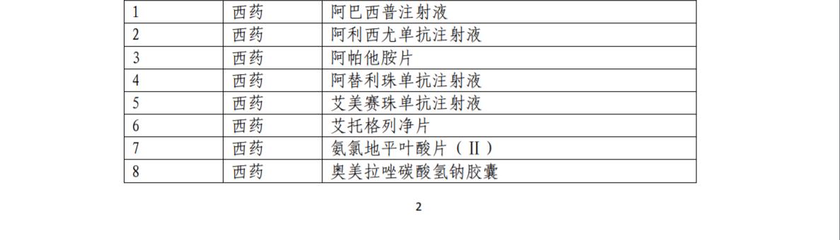 医保目录治疗恶性肿瘤的特药,2022医保目录肿瘤药名单