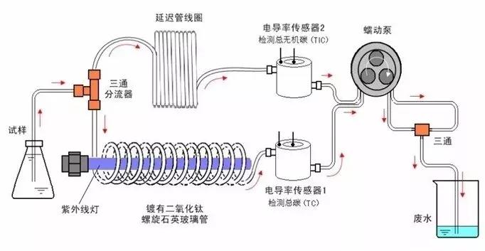 toc分析仪,科研必备神器
