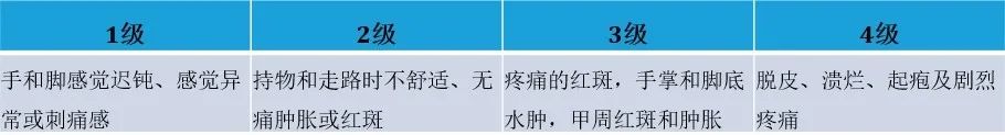 手足综合征可以用红药水处理,手足综合征快速消除方法