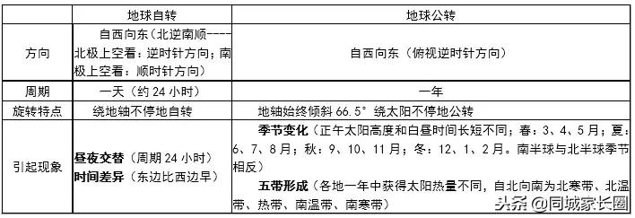 湘教版初一地理上册知识点可打印,初一地理全套复习资料免费