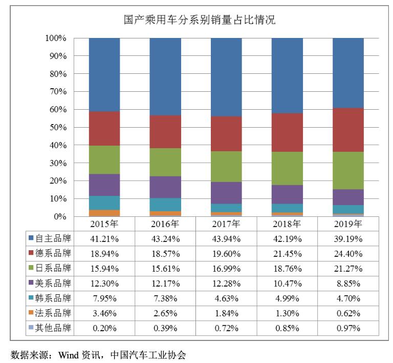菱电汽车电控系统股份,武汉菱电汽车电控系统公司怎么样