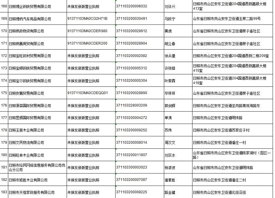 日照岚山市场监督管理,市场监管责令停产停业处罚决定