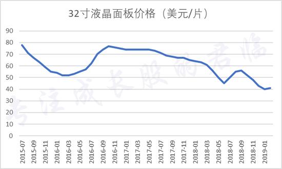 三星半导体深度分析,三星半导体2019年投入