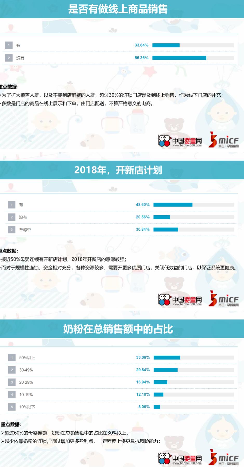 中国孕婴童营养与健康状况白皮书,孕婴童产业趋势分析