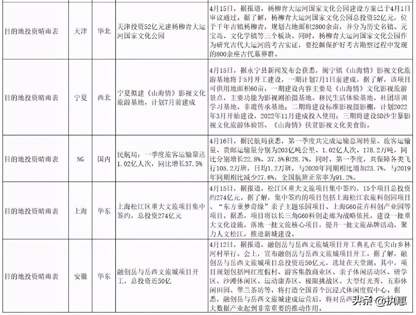 乡村民宿发展趋势乡村振兴,未来5年民宿红利