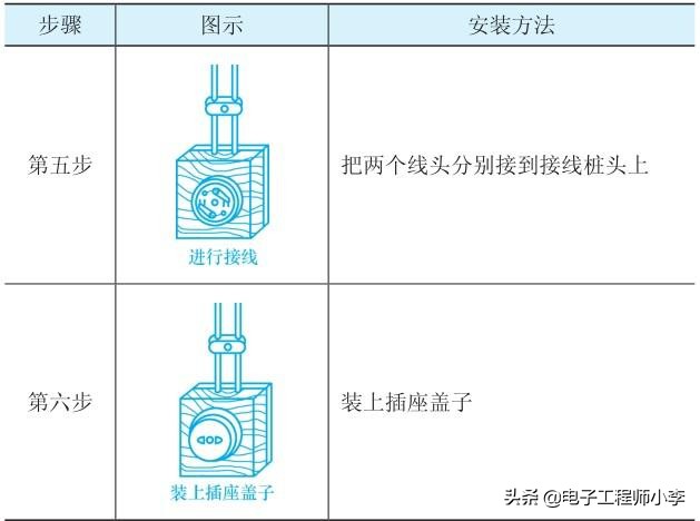 照明开关与插座安装的一般要求,电工开关插座安装