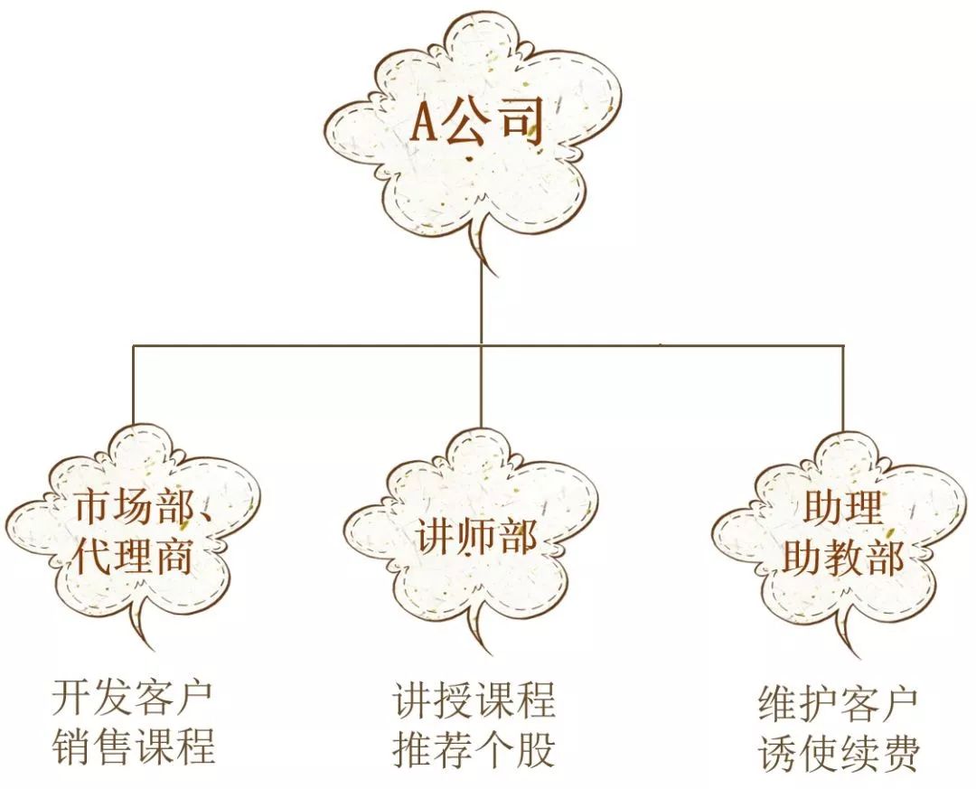 鑲＄鎺ㄨ崘鑲＄エ濂楄矾,鑲＄鑽愯偂