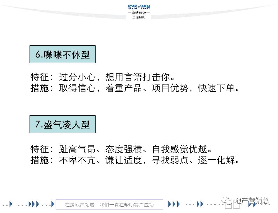 商务区写字楼营销,写字楼租赁营销方案