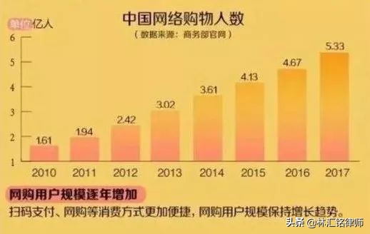 新电商法下,淘宝代购店主被判刑10年,处罚金550万|澳法评