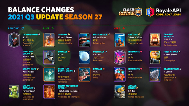 皇室战争新版本1300杯卡组,皇室战争新赛季16级卡组推荐