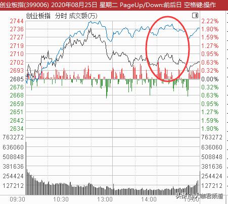 下周创业板爆发,创业板继续大涨后怎么办