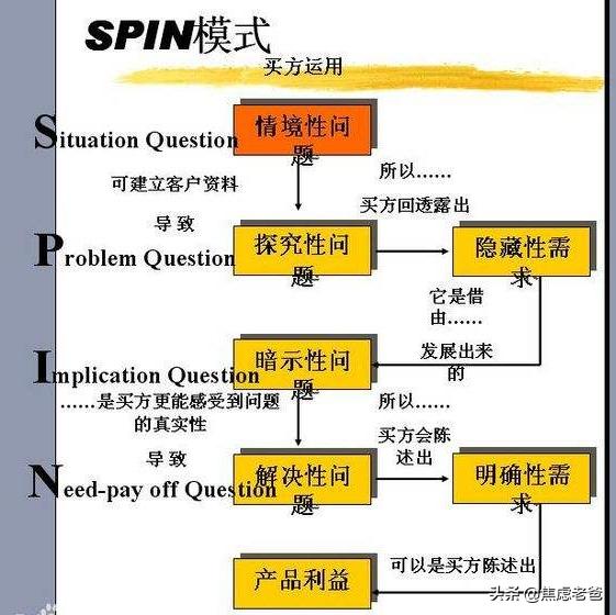 方*论法**｜商业竞争中的摧龙六式系列第3式：挖掘需求