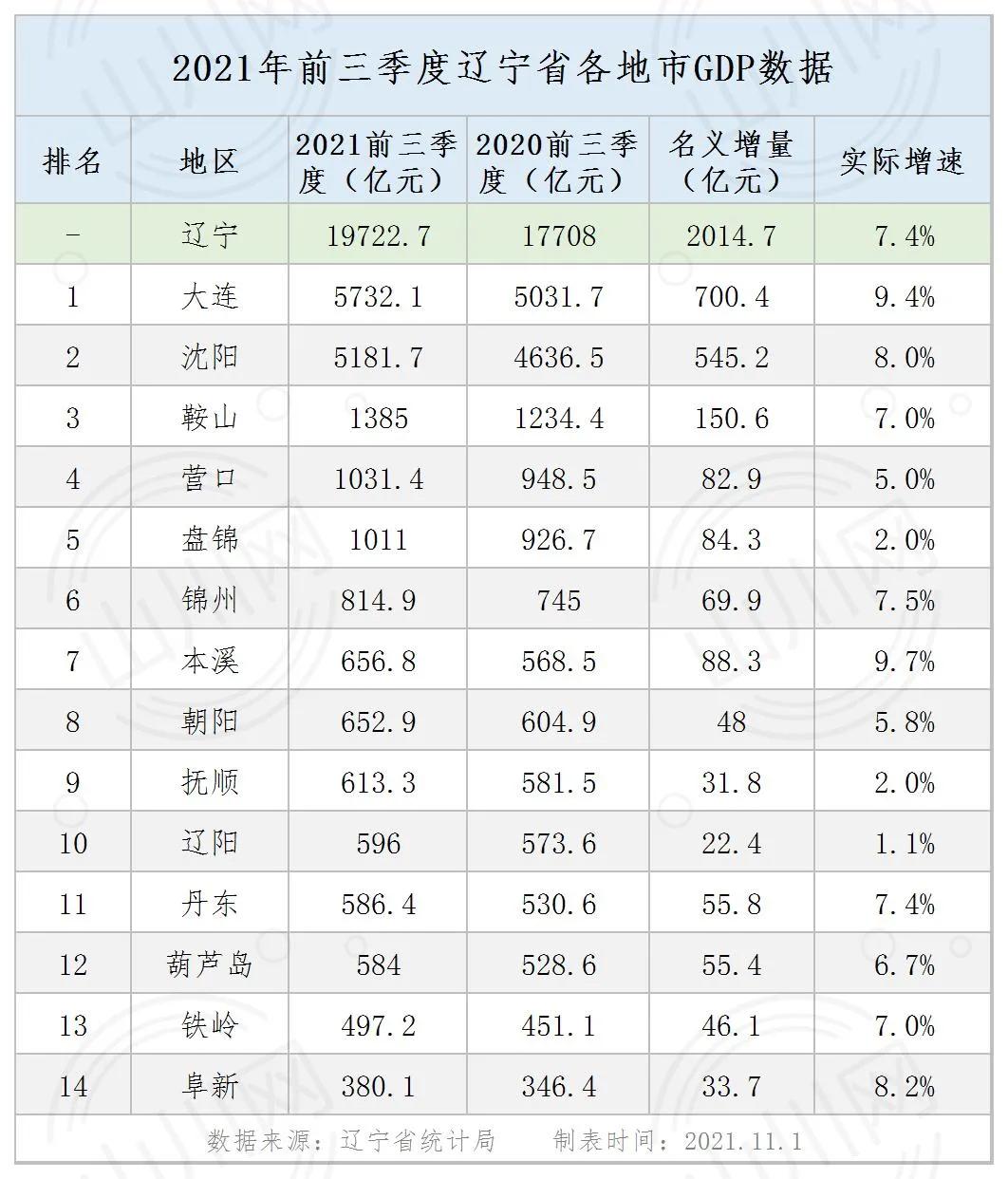 鏈邯gdp2019,鏈邯涓婂崐骞磄dp