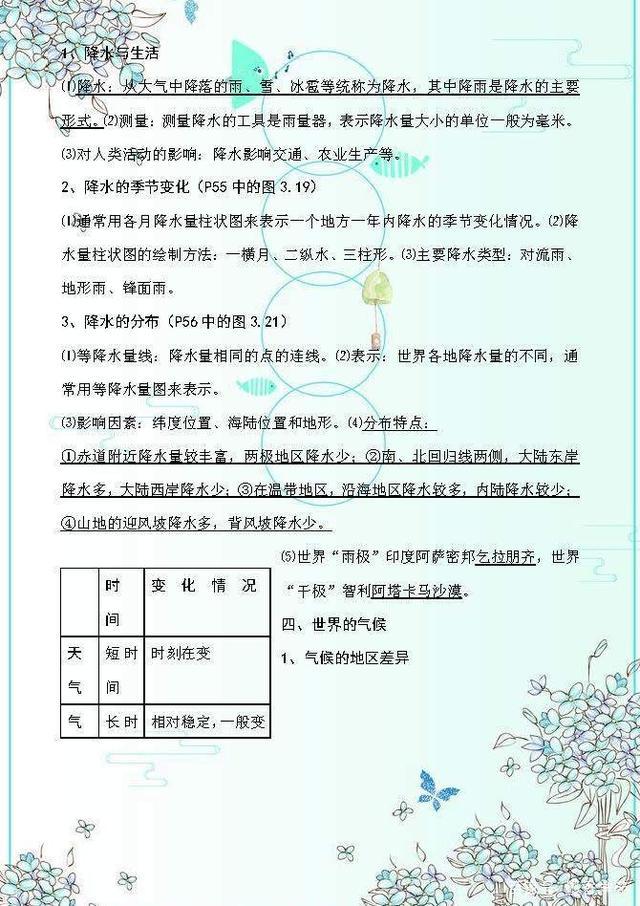 初中地理复习资料必备有图,初中地理会考复习资料书