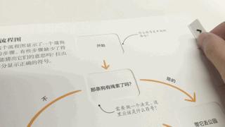 dk系列书籍六岁孩子适合入手哪些,dk儿童认知书推荐