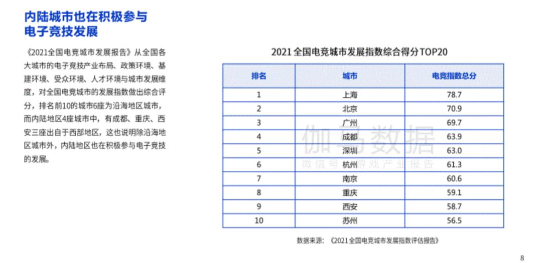 游戏产业哪家强?广东最赚钱,上海电竞之都,成渝新势力