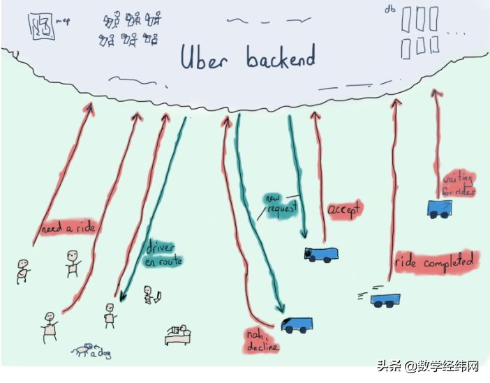 七桥问题讲解视频,七桥问题的图论模型