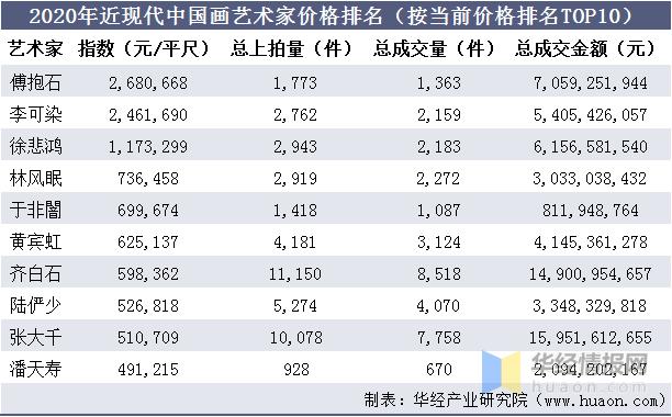2021年我国拍卖行业市场现状，一季度成交额同比增长70%「图」