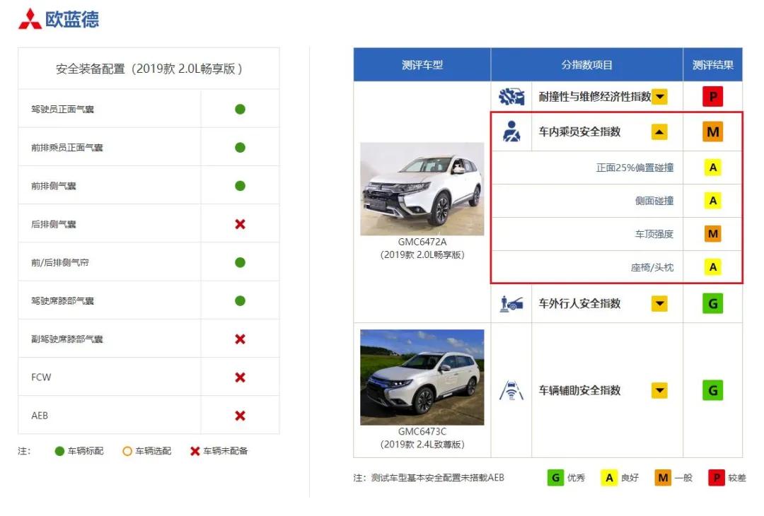三菱真的便宜了吗,广汽三菱全国投诉