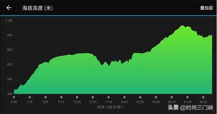 陕州自行车比赛,三门峡自行车比赛时间表