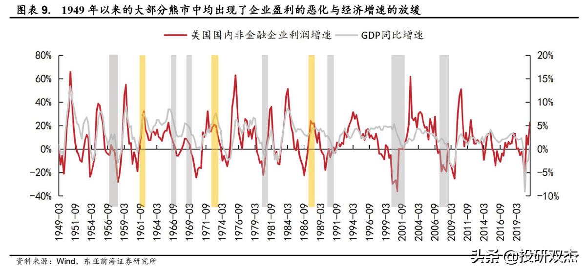 美股银行股崩盘式下跌利弊,美股大崩盘