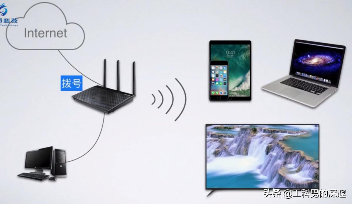 路由器pppoe拨号成功但是上不了网,路由器pppoe拨号上网好吗