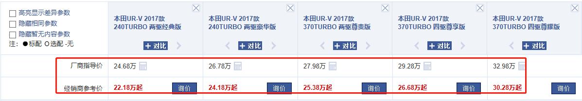 2.0t+8at的中型suv,比汉兰达还大全新动力强的suv