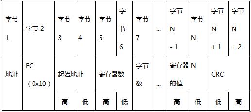 plc与plc如何实现通信,v20变频器与1200plc通信
