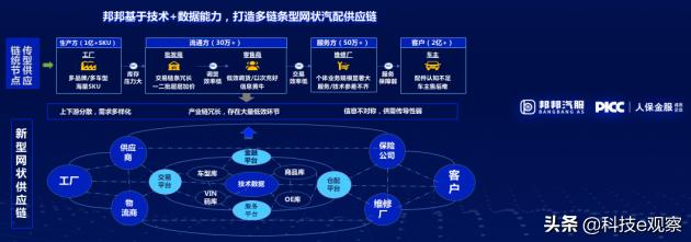 邦邦汽服CEO龚托：基于技术+数据，赋能保险与汽后市场生态