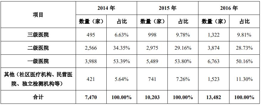 图南深研系列之一：基蛋生物