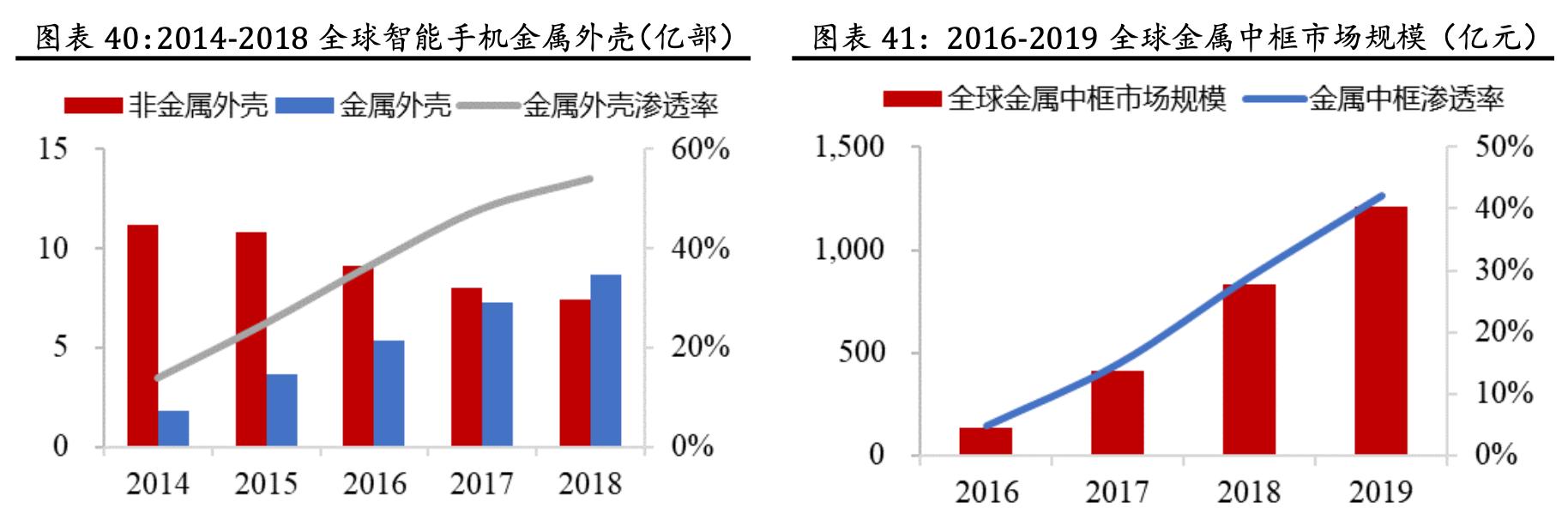 「公司深度」蓝思科技:世界结构件领军企业,大客户核心供应商
