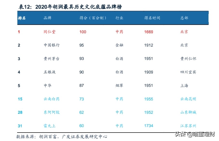 北京同仁堂的产品靠得住吗,北京同仁堂最新消息今天