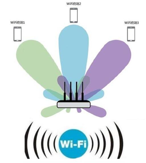 家里wifi信号不好一招教你搞定,家里的wifi怎样避免信道干扰