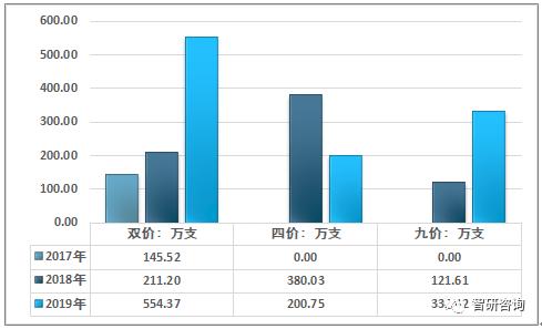 2020年国产HPV疫苗“馨可宁”上市,HPV疫苗市场开启进口替代之路