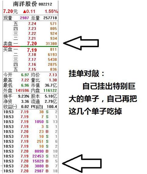 为什么主力喜欢尾盘砸跌停,主力对敲挂单