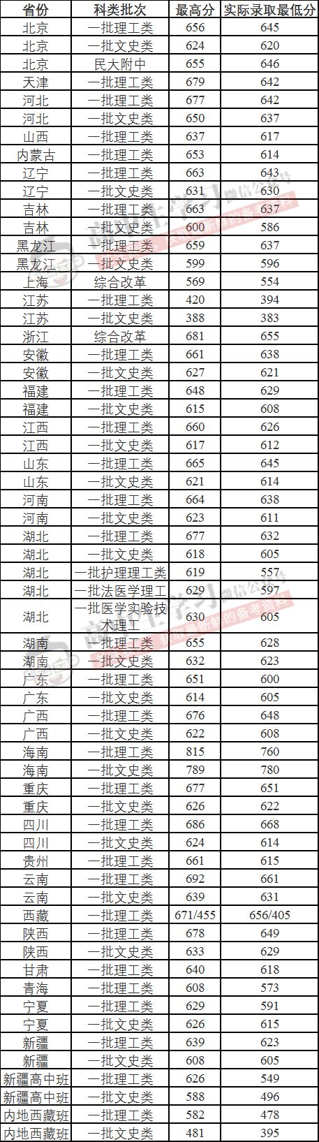 计算机专业最好的10所大学!学科优势强,考上就端“金饭碗”!