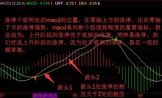 追涨停板视频,追涨停板指标