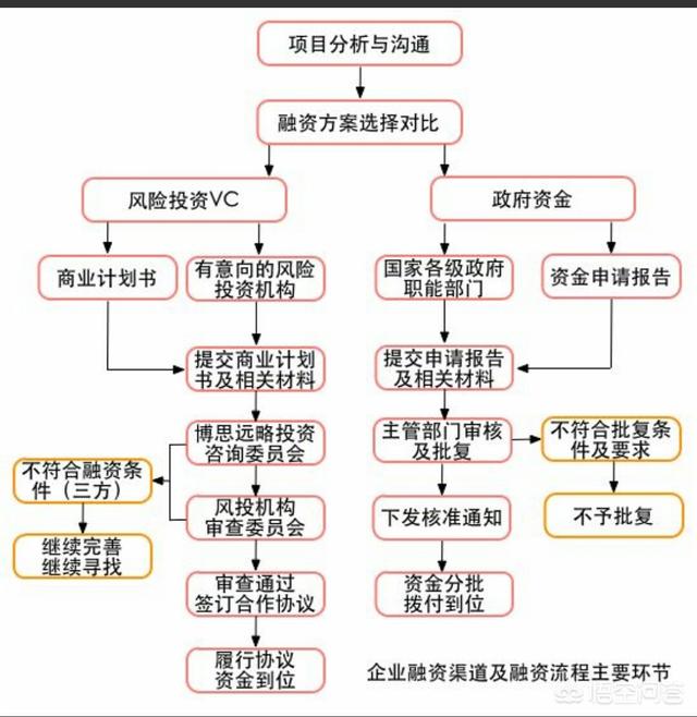 好想法好项目,好想法好思路