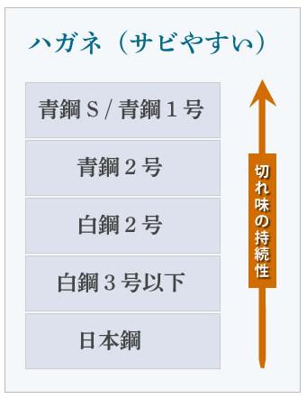 日本刀白纸钢和青纸钢区别有哪些,日本青纸刀