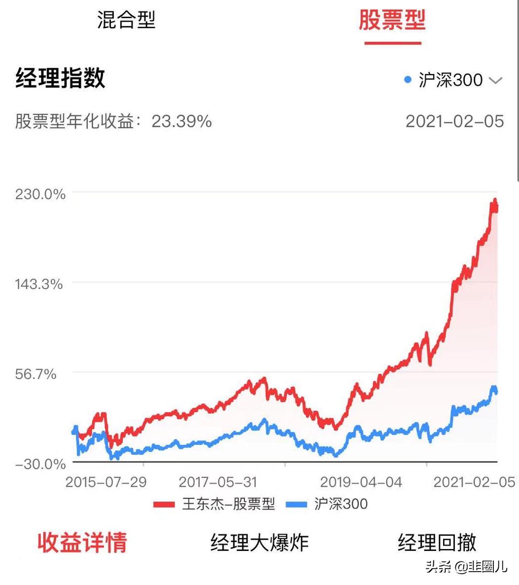 最好的科技类基金排行榜,创新型的基金有哪些类型
