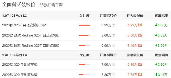 不到五万提科沃兹,2016科沃兹到底有多可怕