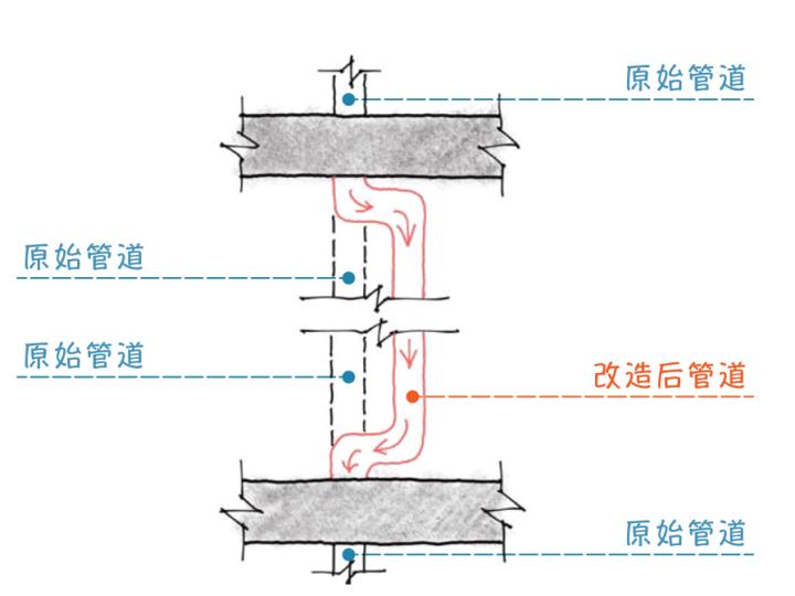 十米卫生间设计,厕所层高2米怎么设计